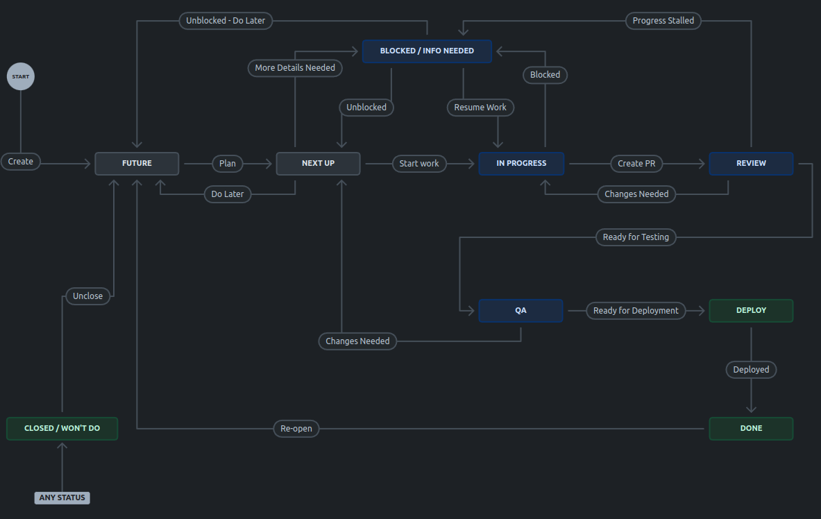 jira-workflow.png