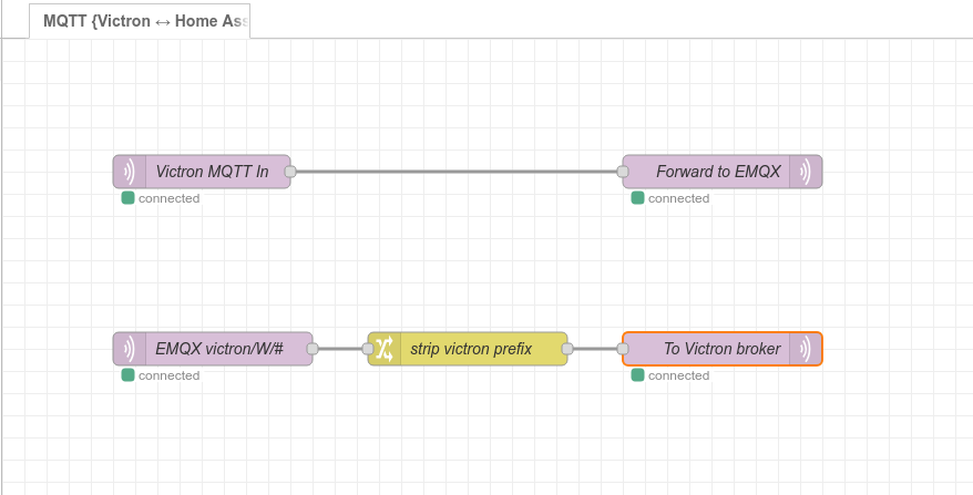 Node Red Flow for CerboGX MQTT